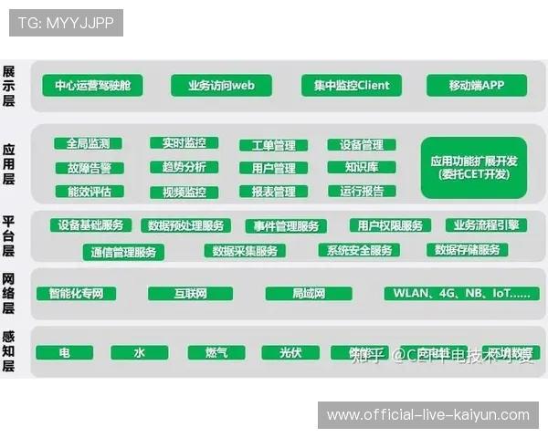 智能系统实时分析球员体能，优化换人策略