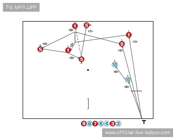 英超长传战术复苏：门球长传比例十年来首次回升至48.4%